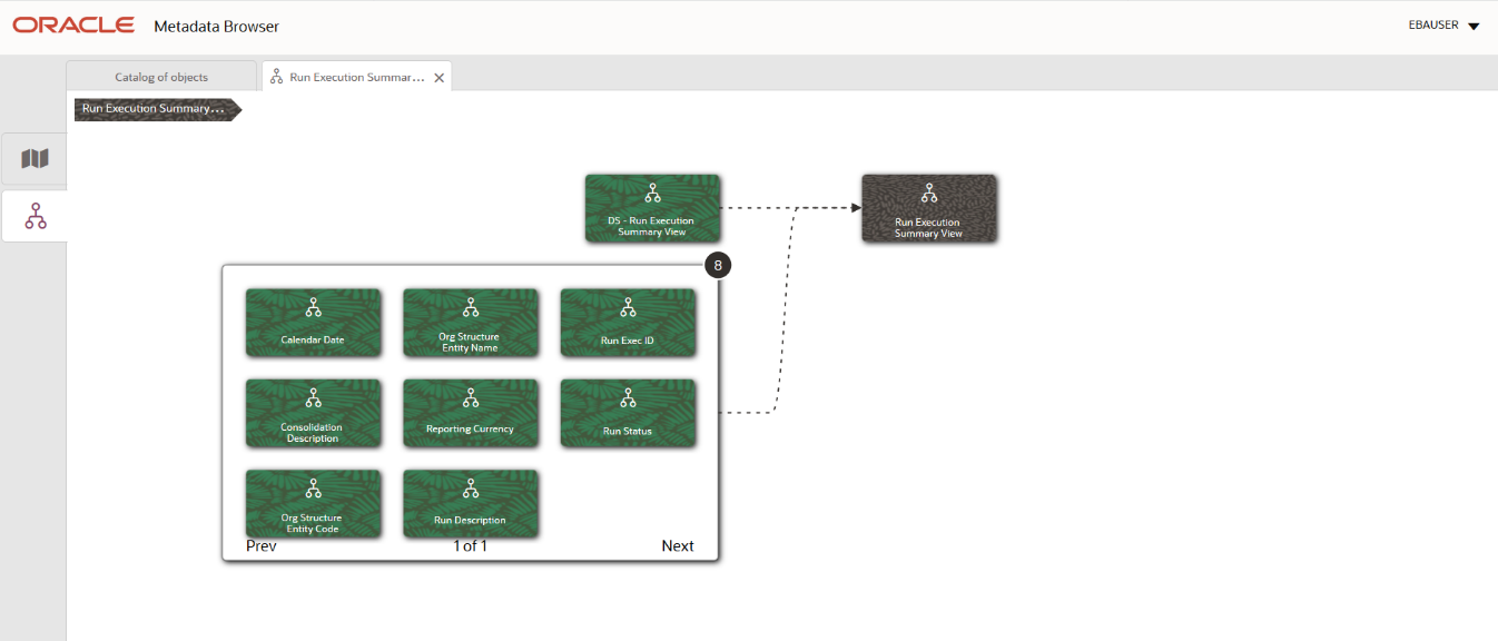 This illustration shows the Business Metadata Derived Entity tree structure.