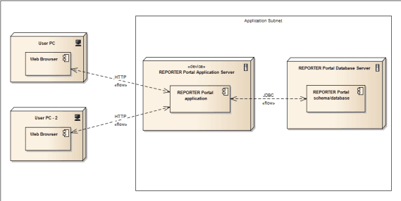 2 OFS AgileREPORTER