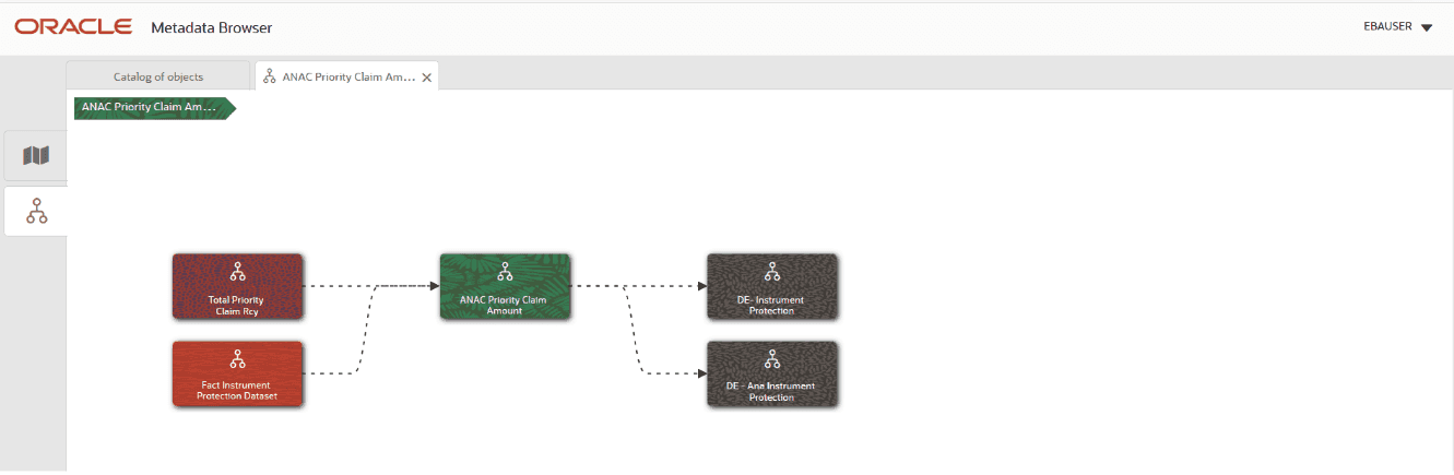 This illustration shows the Business Metadata Measure tree structure.