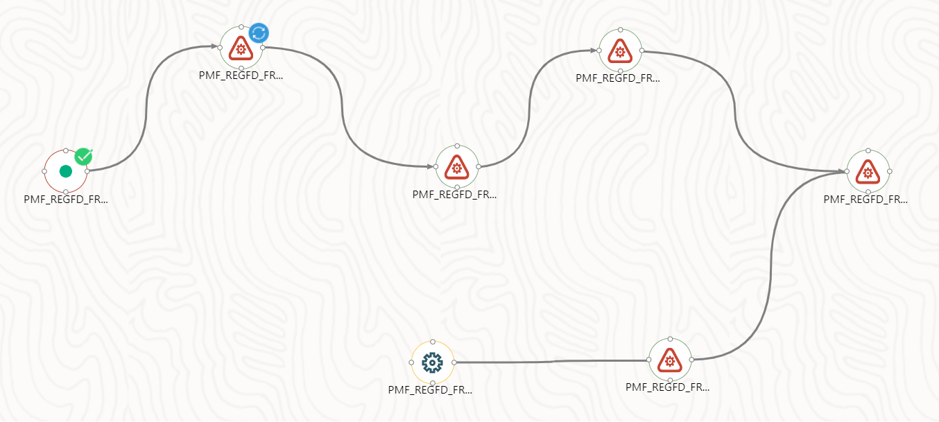 This illustration shows the run execution process flow.