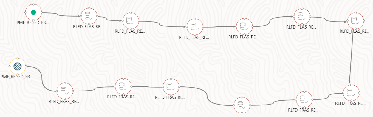 This illustration shows the execution logs to verify the required metadata.