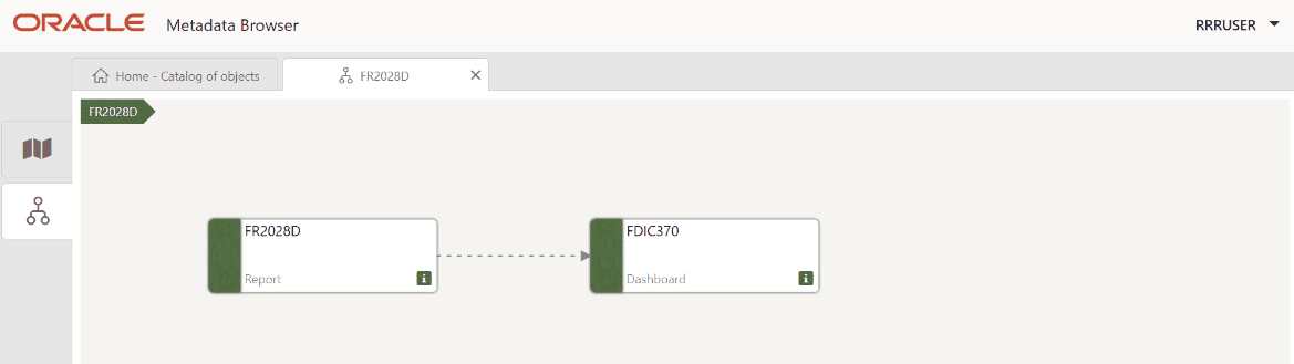 This illustration shows the Reporting Metadata schedule tree structure.
