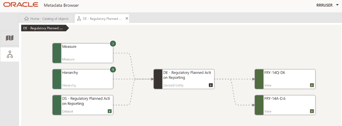 This illustration shows the Business Metadata Derived Entity tree structure.