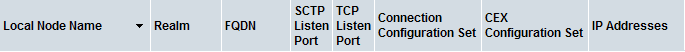 Table header showing sorting indicator