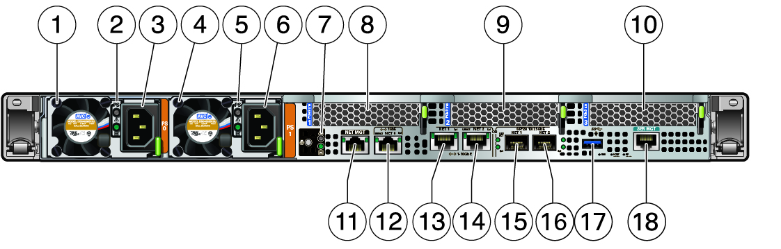 image:Figure showing the back panel of the Oracle Server X8-2.