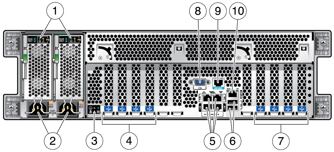 image:サーバー背面パネルのコネクタと LED インジケータを示す図。