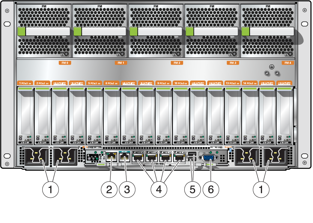 image:背面パネルのコネクタを示す図。