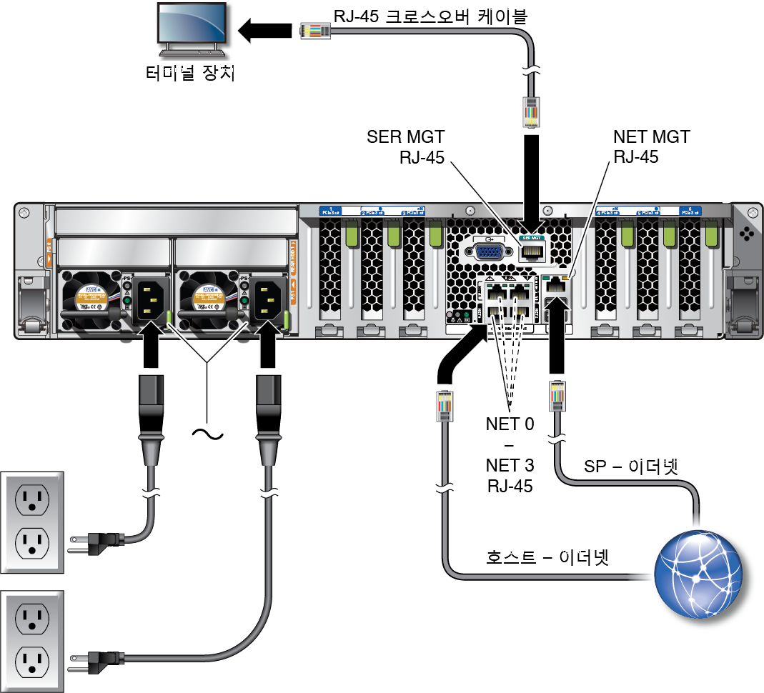 image:케이블이 연결된 서버의 후면 패널을 보여주는 그림입니다.