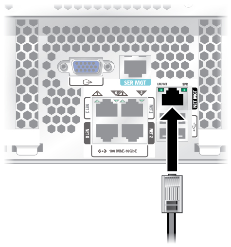 image:Figure illustrant la procédure de connexion du port NET MGT.