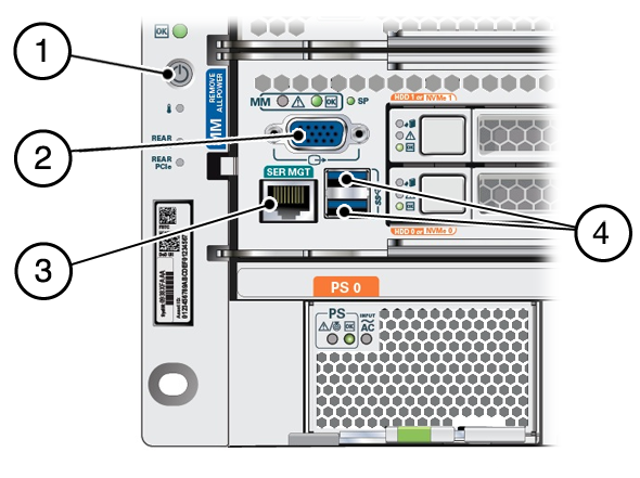 image:Illustration présentant les connecteurs du panneau avant.