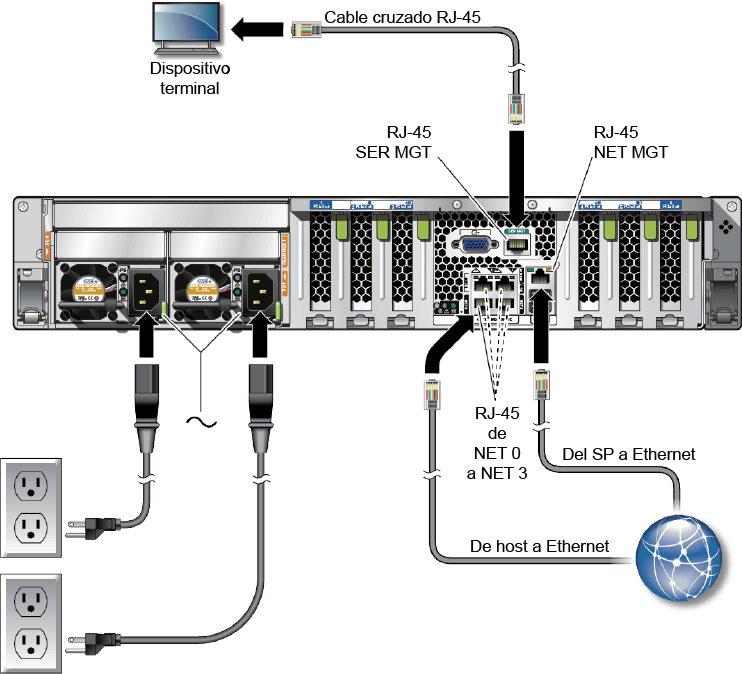 image:Figura en la que se muestra el panel posterior del servidor con las conexiones de cables.
