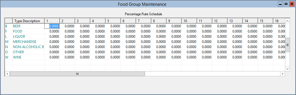 This figure displays the Food Group Maintenance window.