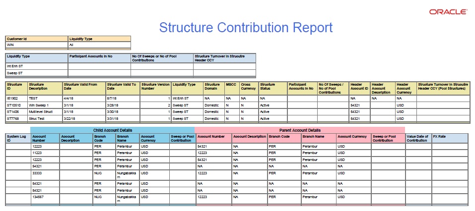 13 Reports