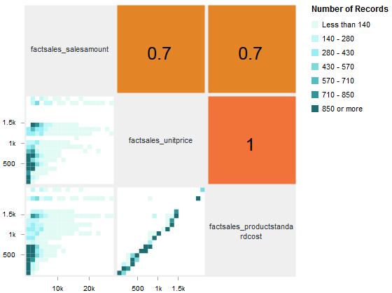 Scatter Plot Matrix component