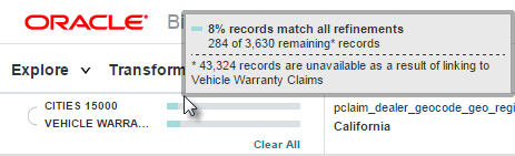 The details for a linked data set.