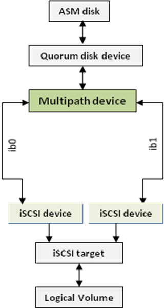 図2-7の説明が続きます 図2-7の説明が続きます