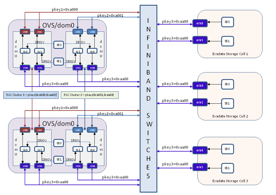 図2-6の説明が続きます 図2-6の説明が続きます