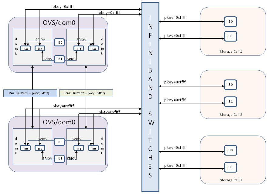 図2-5の説明が続きます 図2-5の説明が続きます