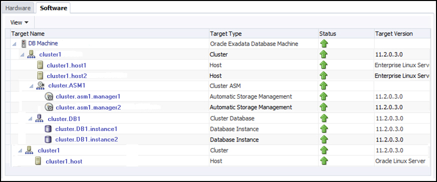 Exadata Database Machine Softwareタブ