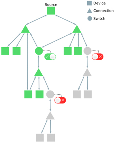 図6-9の説明が続きます