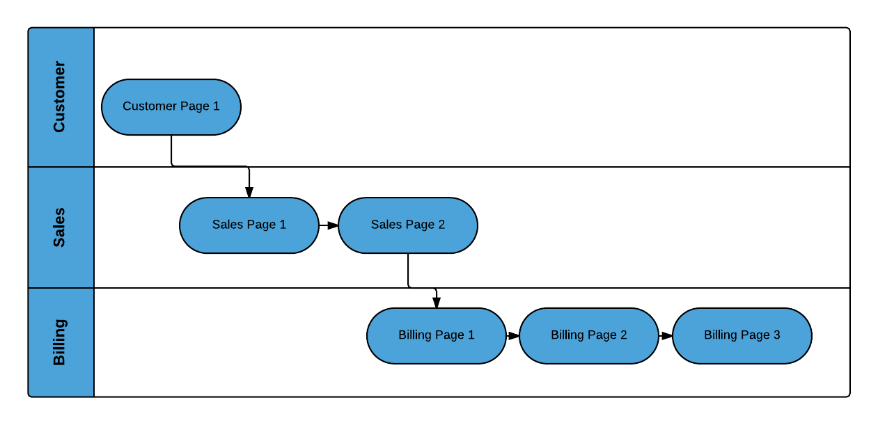 図3-3の説明が続きます