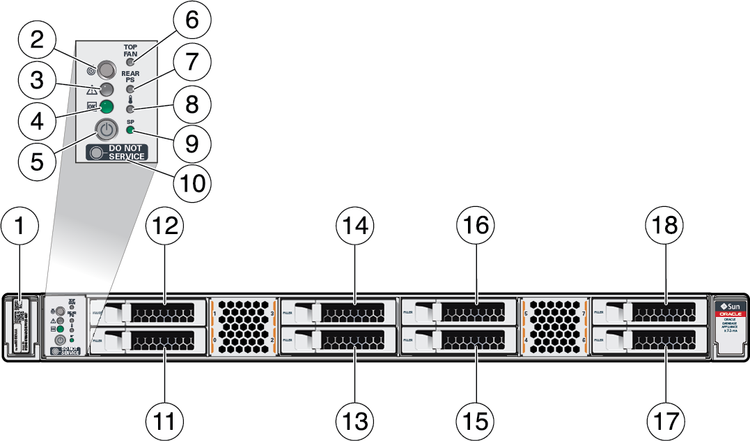 Oracle Database Applianceの概要