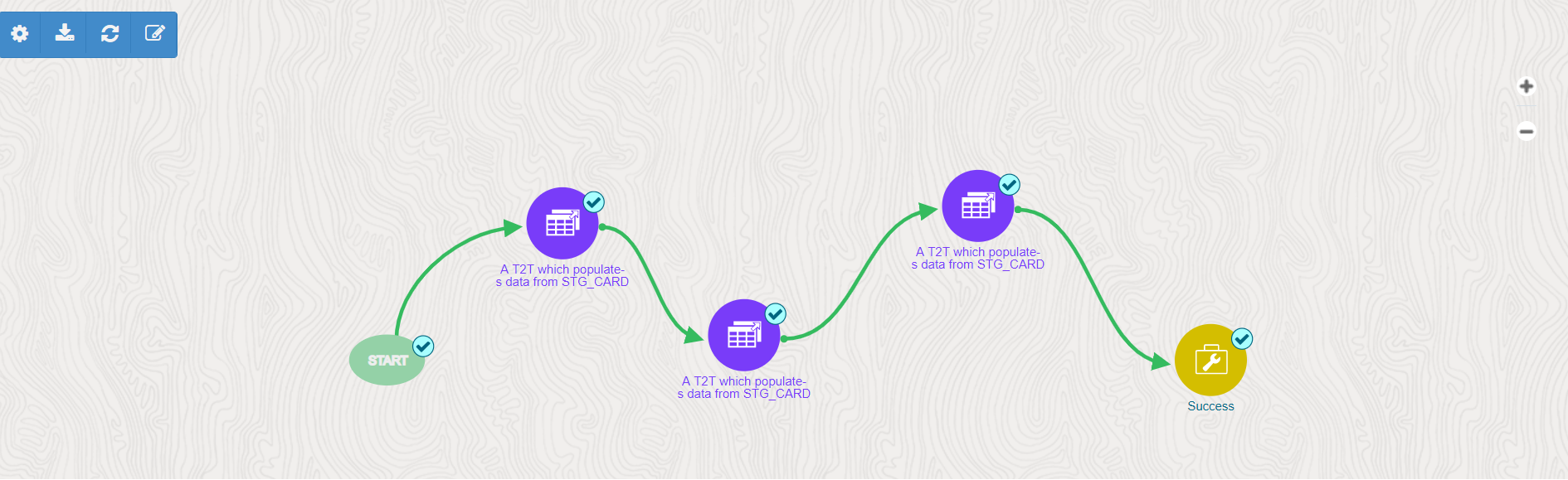 This illustration shows the process flow diagram for the selected run pipeline.