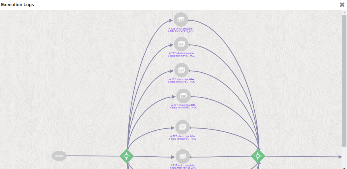 This illustration shows the execution logs to verify the requied metadata.