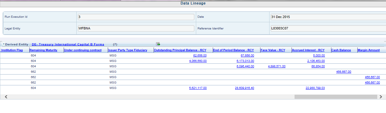 The measure values window shows the hyperlinks to the data which can be further driled down