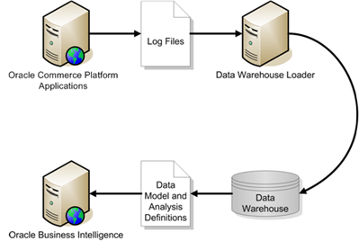 This diagram is described in surrounding text
