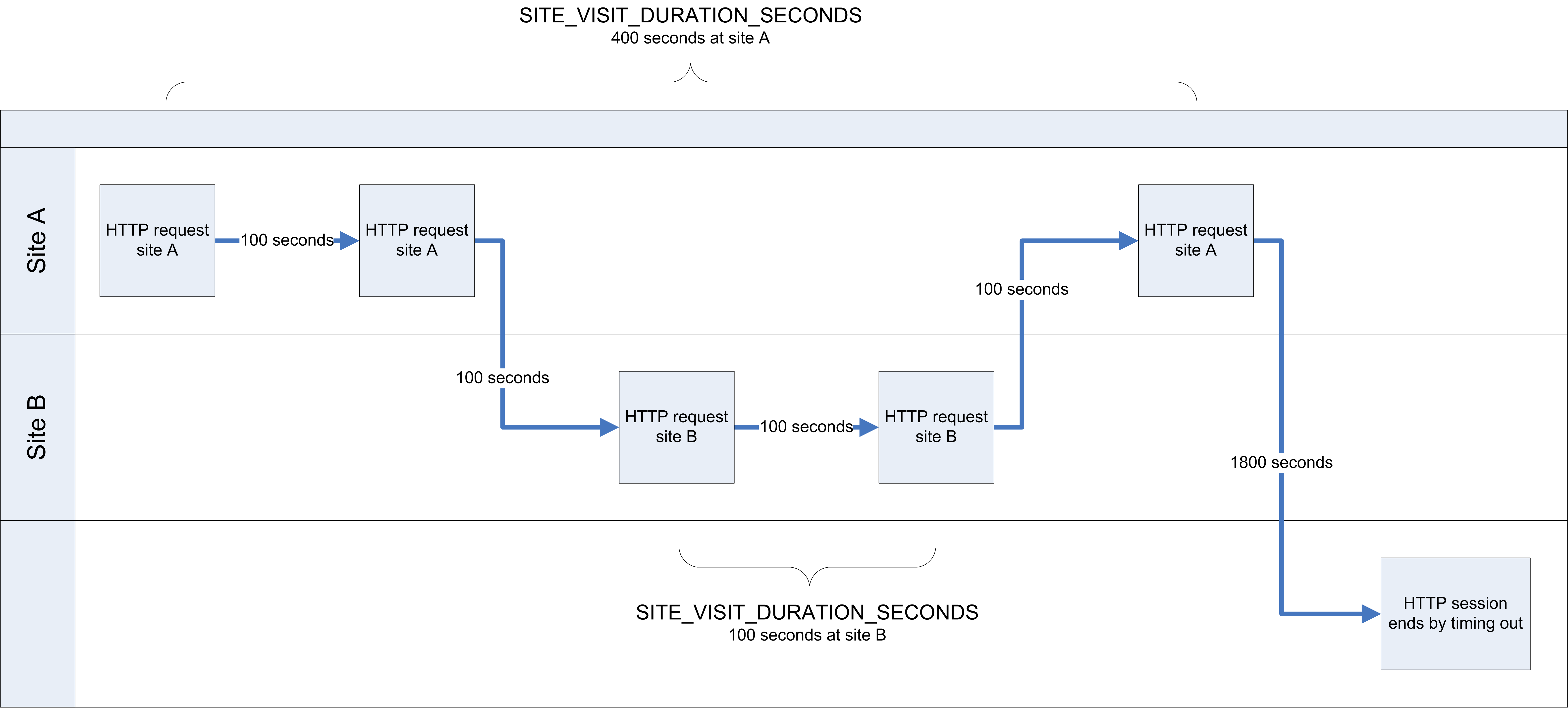 This diagram described in surrounding text