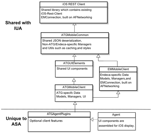 This illustration is described in the preceding text. XE “File component structure”