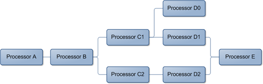 This diagram described in preceding text