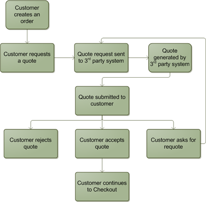 This diagram described in surrounding text