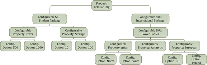 This graphic is described by surrounding text.