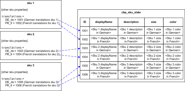 This diagram described in preceding text