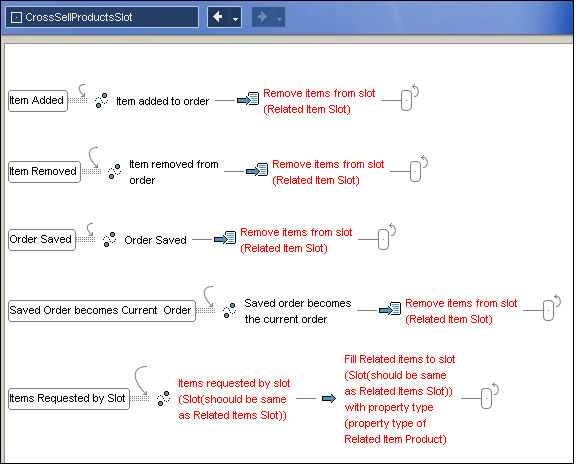 This diagram described in surrounding text
