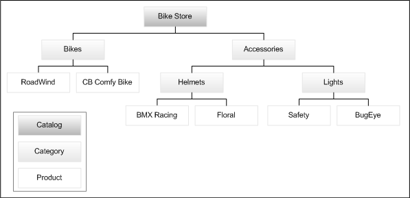 This diagram described in surrounding text