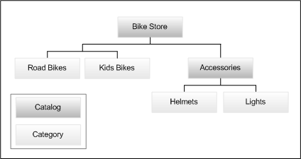 This diagram described in surrounding text