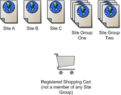 This diagram described in the surrounding text.