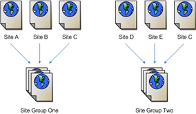 This diagram described in the surrounding text.