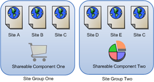 This diagram described in the surrounding text.