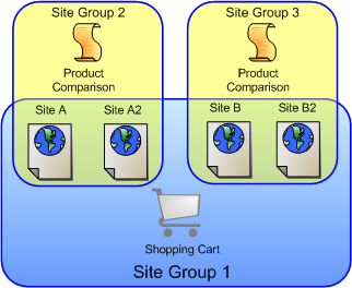 This illustration is discussed in the preceding text.
