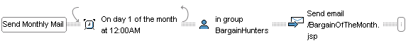 This diagram is described in the preceding text