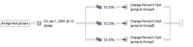 This diagram described in preceding text