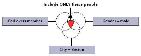This diagram is described in the preceding text