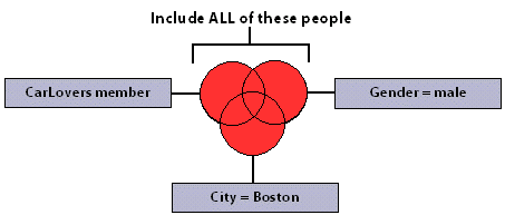 This diagram is described in the preceding text
