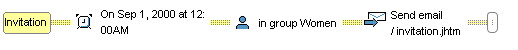 This diagram is described in surrounding text