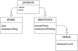 This diagram is described in surrounding text