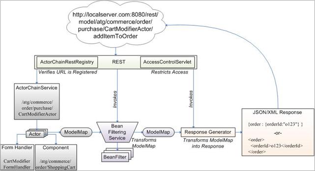 This diagram is described in preceding text
